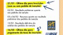 IBGE APRESENTOU NOVO CRONOGRAMA PARA PROCESSO SELETIVO PARA RECENSEADOR E ACM/ACS